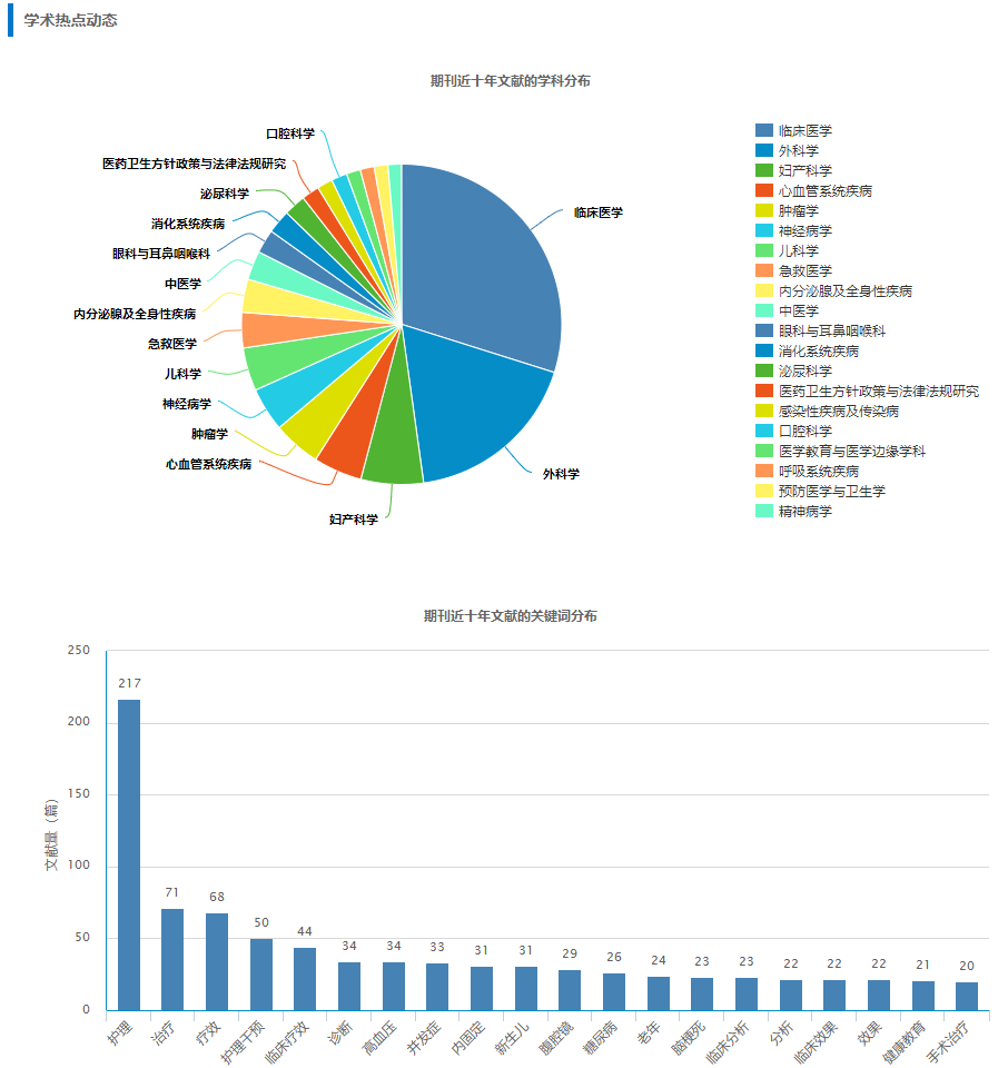 中国学术期刊文献数据库_中国学术期刊全文数据库_中国学术期刊数据库是什么