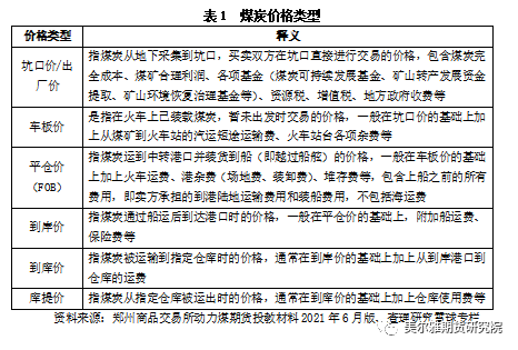 煤炭历史价格走势图_煤炭历史价格查询_煤炭历史价格