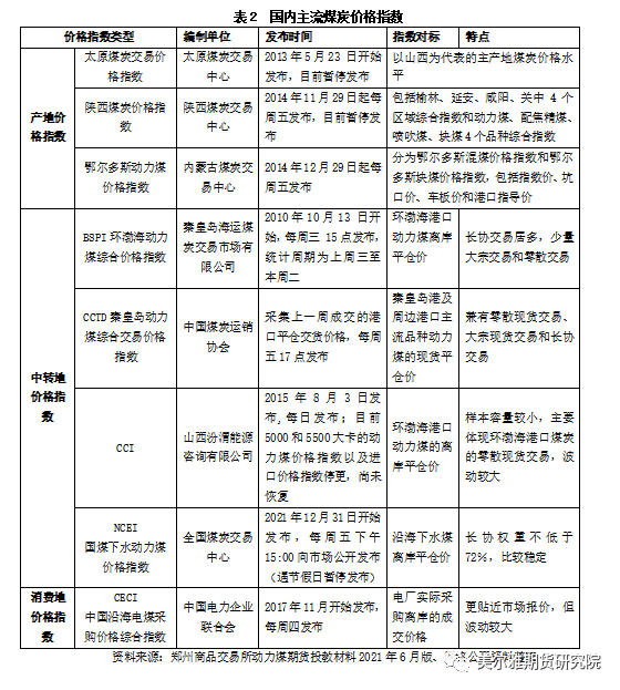 煤炭历史价格走势图_煤炭历史价格查询_煤炭历史价格