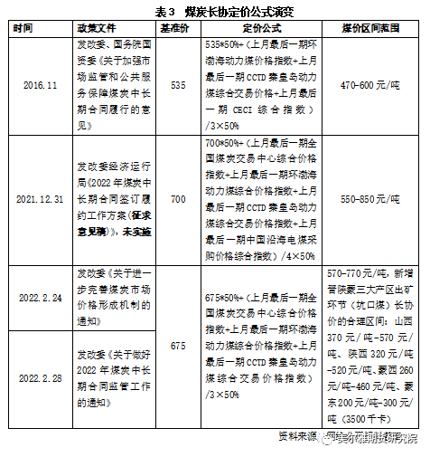 煤炭历史价格走势图_煤炭历史价格查询_煤炭历史价格