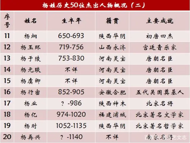 房姓历史名人_房姓历史人物_姓房的人物