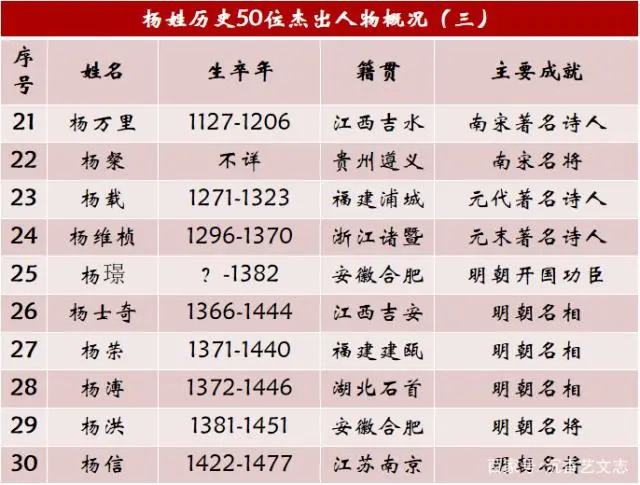 房姓历史名人_姓房的人物_房姓历史人物