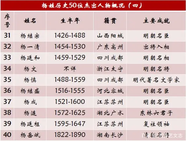 姓房的人物_房姓历史名人_房姓历史人物