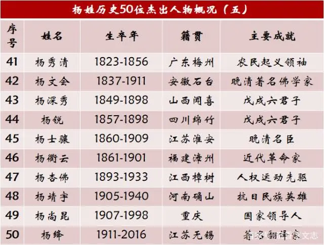 房姓历史名人_房姓历史人物_姓房的人物