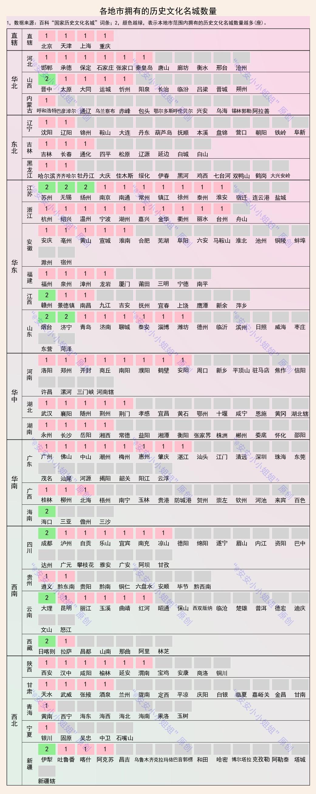 名城古迹旅游景点_历史文化名城名单_名城古迹