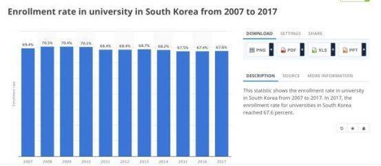 韩国学生发型_韩国学生压力有多大_韩国学生