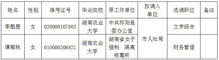 长沙人力资源社会保障部门_长沙人力资源社会保障部电话_长沙市人力资源和社会保障局