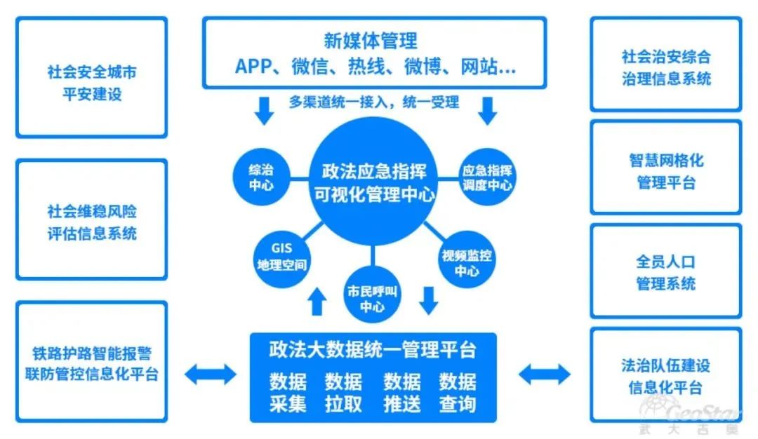 社会治理现代化为话题_治理化现代社会是谁提出的_什么是社会治理现代化