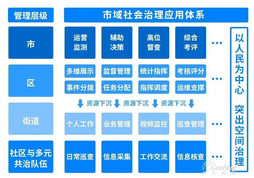 社会治理现代化为话题_治理化现代社会是谁提出的_什么是社会治理现代化