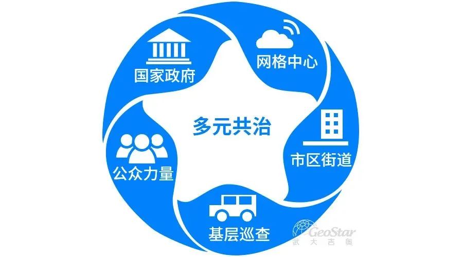 治理化现代社会是谁提出的_什么是社会治理现代化_社会治理现代化为话题