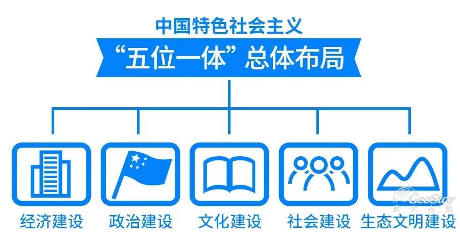 什么是社会治理现代化_社会治理现代化为话题_治理化现代社会是谁提出的