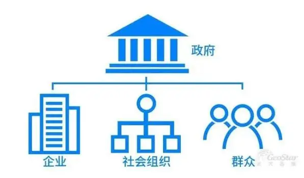 什么是社会治理现代化_社会治理现代化为话题_治理化现代社会是指