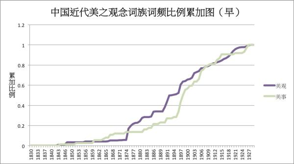 思想历史小论文_思想历史和人类社会的关系_历史与思想