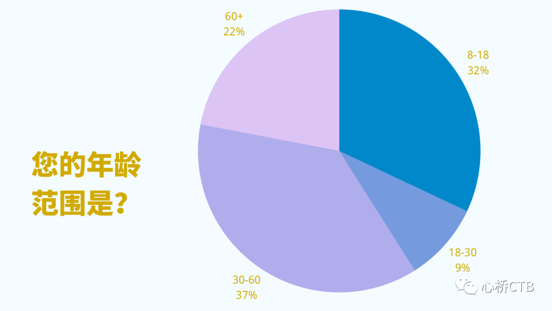 现今社会上的社会问题_当今社会问题现状_现今社会的问题