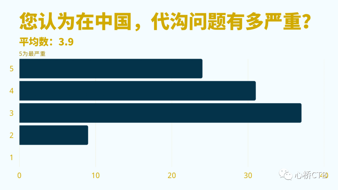 当今社会问题现状_现今社会上的社会问题_现今社会的问题