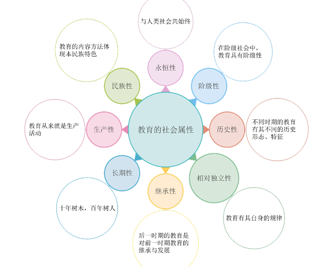 社会属性啥意思_什么叫社会属性_社会属性是什么短语