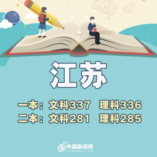 全国二本a类大学排名_2011年二本文史录取分数线_文史类二本