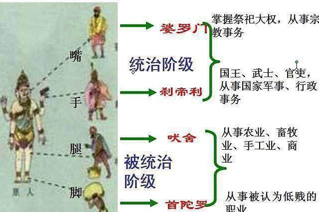 婆罗门的社会阶层_婆罗门等级阶层_婆罗门主义