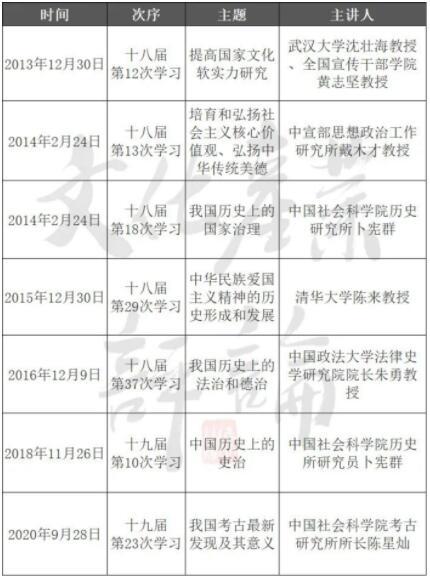 后疫情时期国学班辉煌不再，未来国学班将走向何方