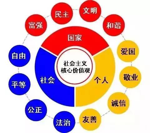 和谐社会的核心价值取向_和谐社会的核心价值是_社会主义核心价值观之和谐