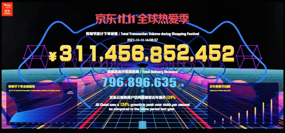 双十一历史数据_双十一历史_双11历史数据