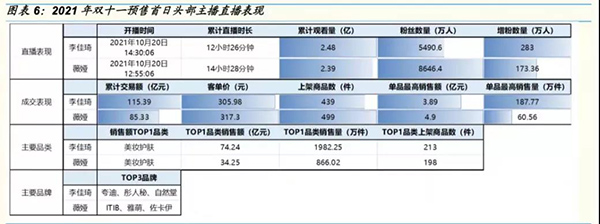 双11历史数据_双十一历史数据_双十一历年的数据