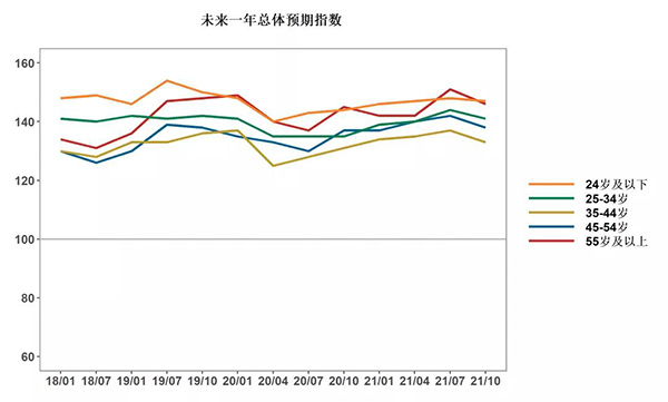 双11历史数据_双十一历年的数据_双十一历史数据