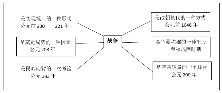 焚书坑儒的历史人名_焚书坑儒的历史人物是谁_人物历史焚书坑儒是谁