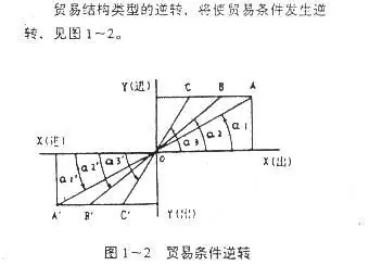 商品社会歌词_商品社会属性_商品社会