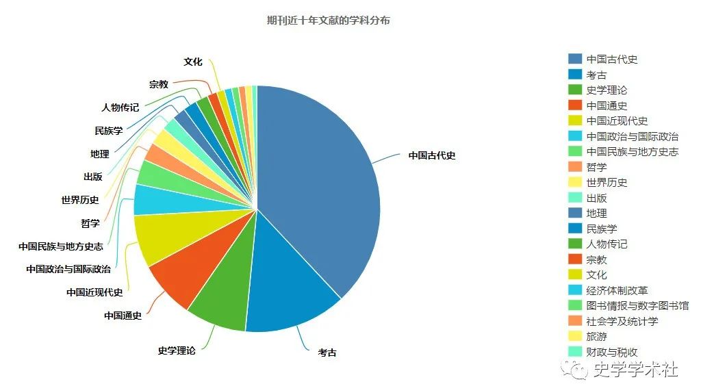 历史研究投稿_历史研究投稿须知_《历史研究》投稿