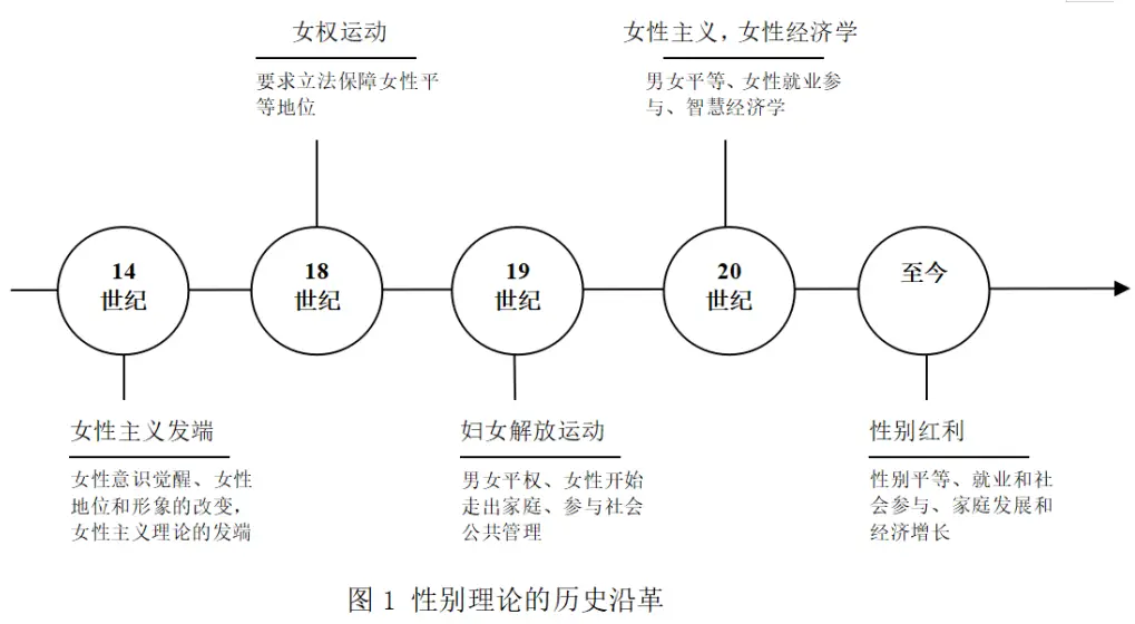 家庭与社会_家庭社会协同育人工作方案_家庭社会学的主要理论包括