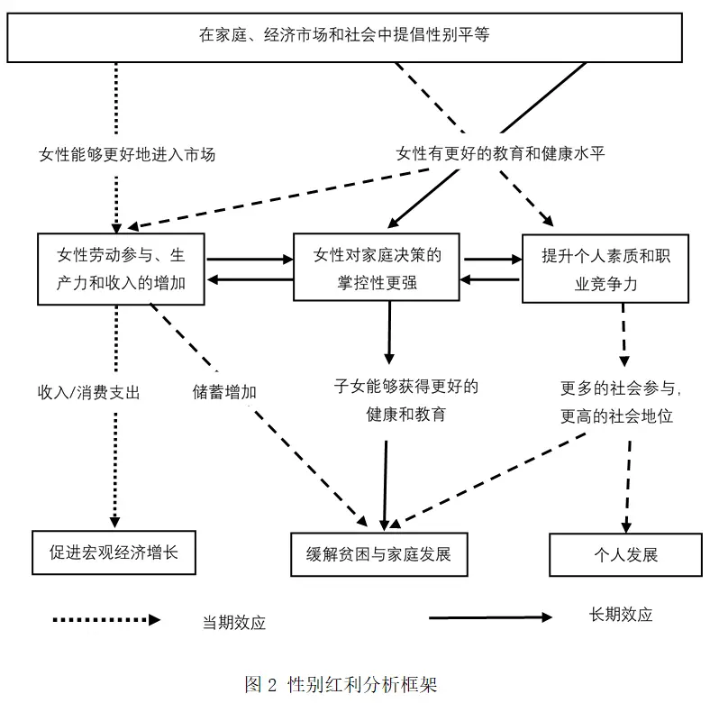 家庭与社会_家庭社会学的主要理论包括_家庭社会协同育人工作方案