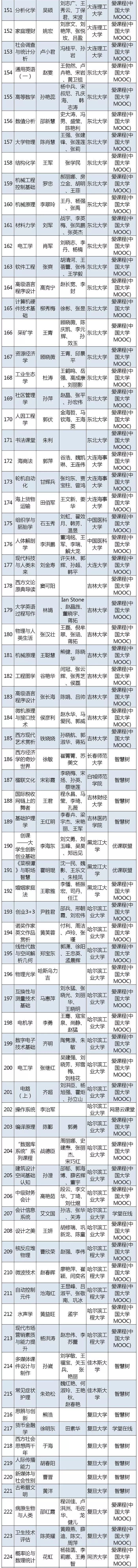 全国交警学济南学什么_全国学_金太阳同步学-英语牛津全国版