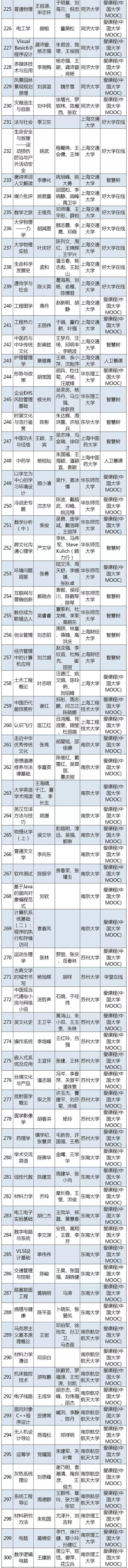 全国学_全国交警学济南学什么_金太阳同步学-英语牛津全国版