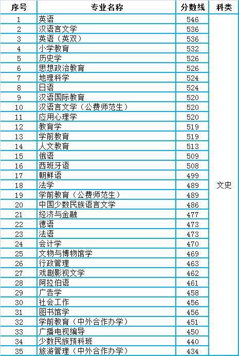 文史类预科是什么_文史类预科班是什么意思_文史类预科