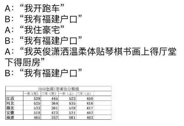 福建文史类专升本考什么_福建文史类专升本分数线_福建文史类