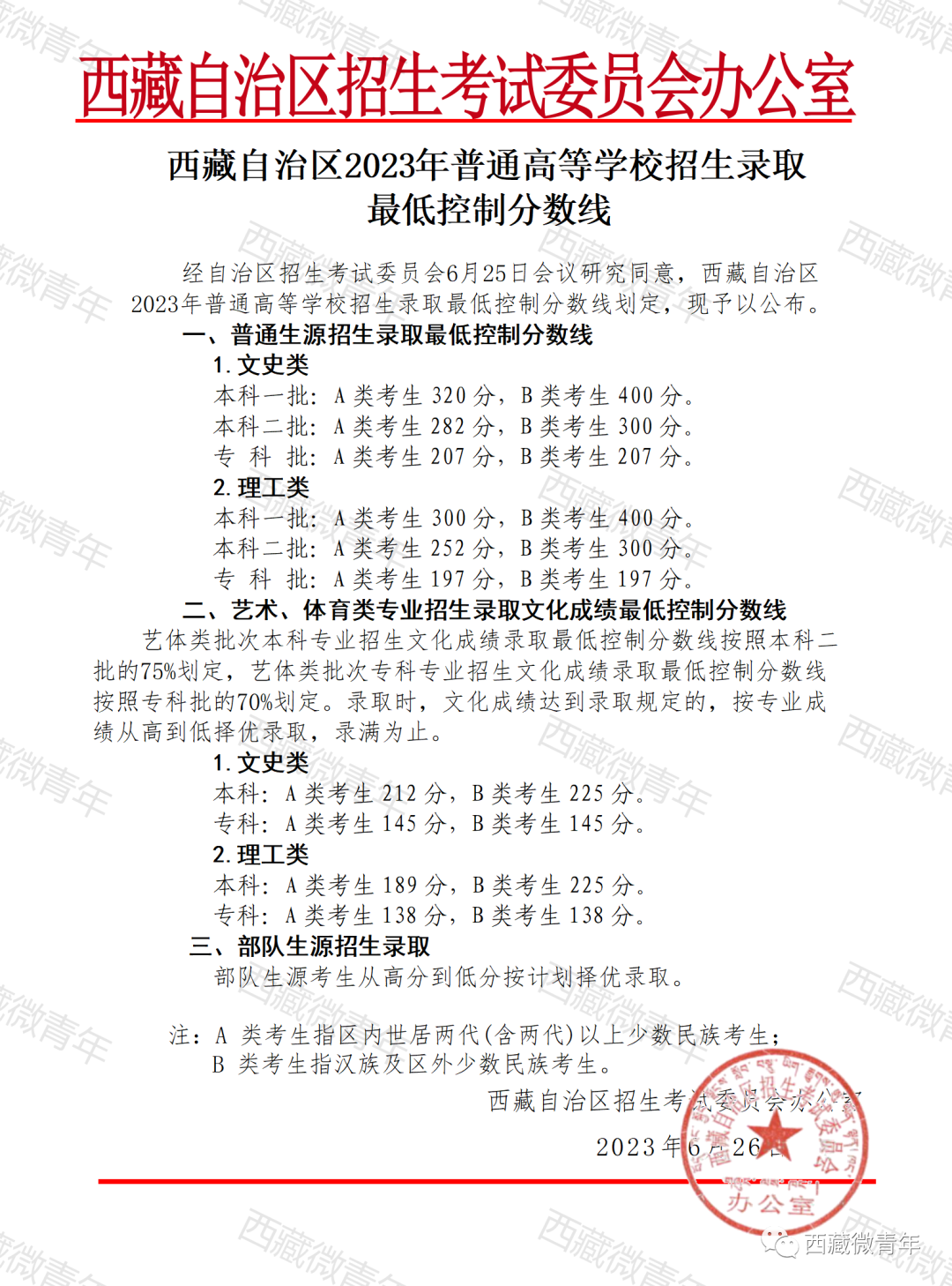 31省份高考分数线全部公布