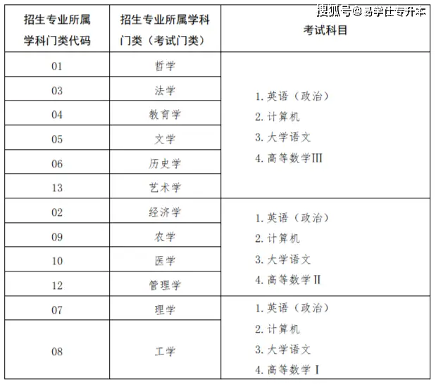 数学文史方面的书_文史类数学模拟考试试题_数学文史类