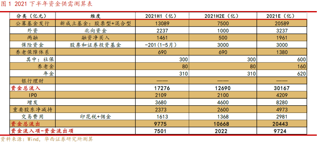 资源保障是什么_社会保障资金来源于_社会保障资金来源