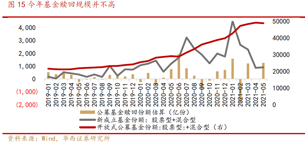 社会保障资金来源于_资源保障是什么_社会保障资金来源