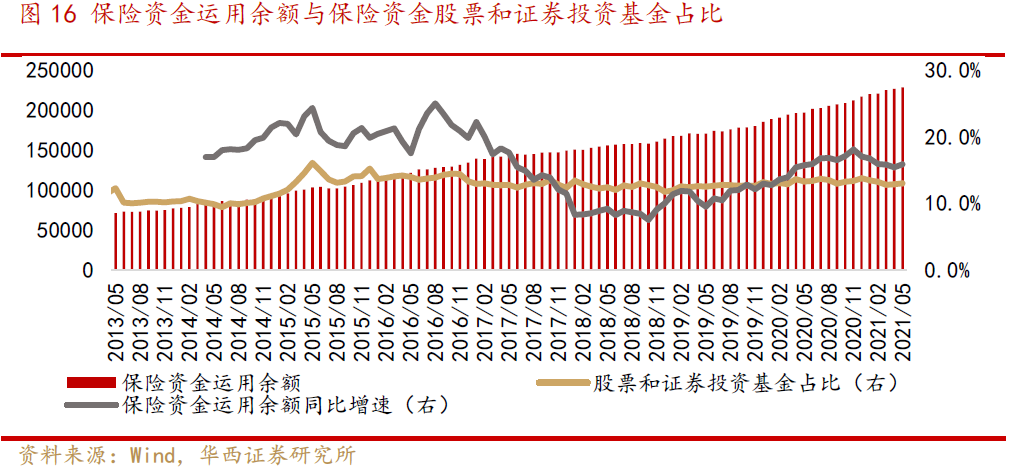 社会保障资金来源_社会保障资金来源于_资源保障是什么