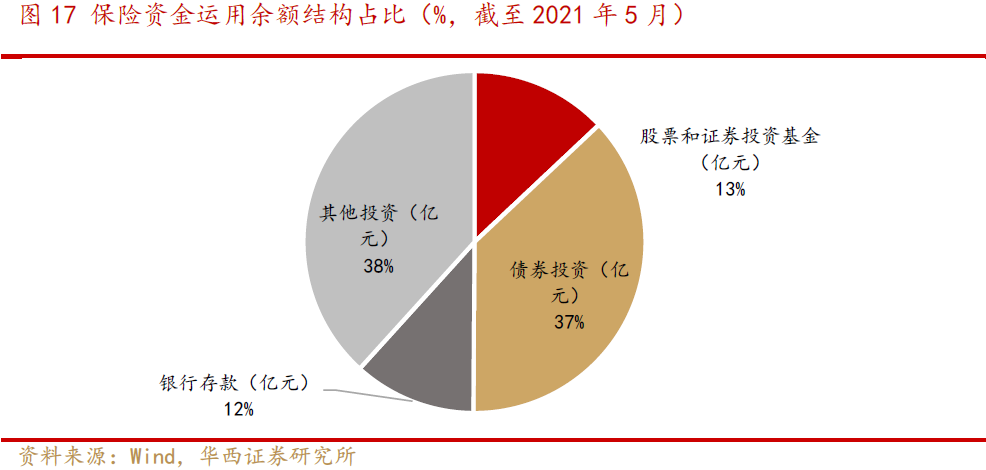 资源保障是什么_社会保障资金来源_社会保障资金来源于