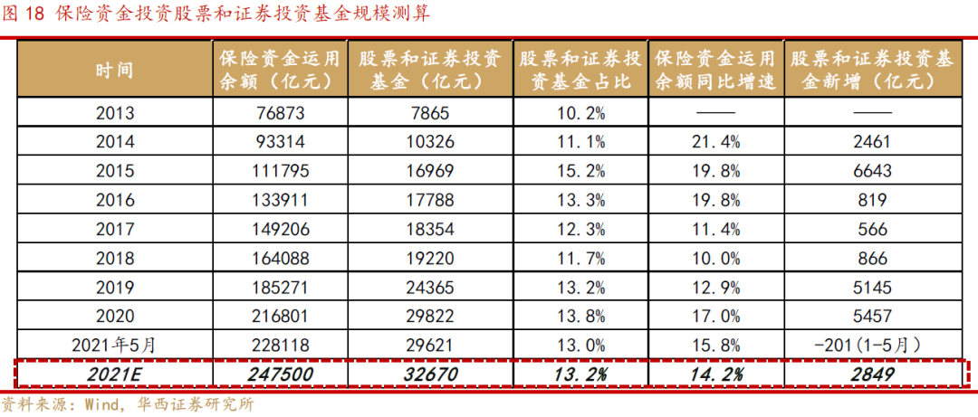 社会保障资金来源_资源保障是什么_社会保障资金来源于