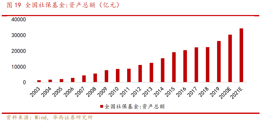 社会保障资金来源于_资源保障是什么_社会保障资金来源