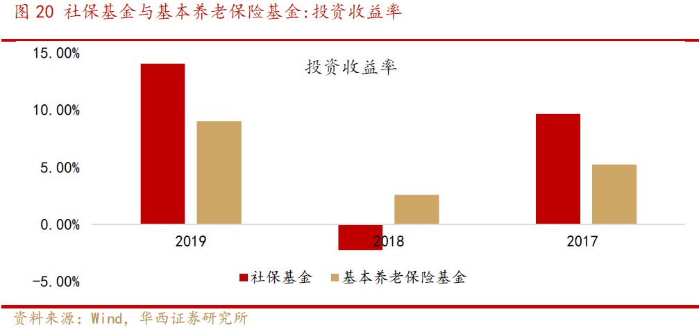 资源保障是什么_社会保障资金来源_社会保障资金来源于