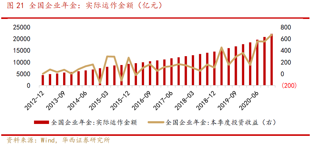 资源保障是什么_社会保障资金来源于_社会保障资金来源