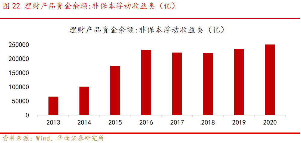 社会保障资金来源_资源保障是什么_社会保障资金来源于