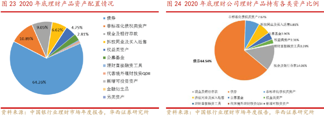 社会保障资金来源_社会保障资金来源于_资源保障是什么