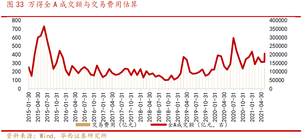 社会保障资金来源于_资源保障是什么_社会保障资金来源