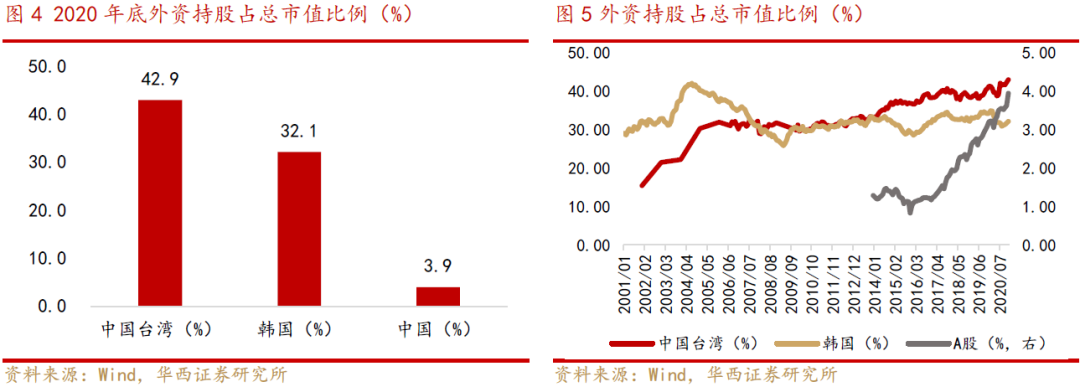 社会保障资金来源_资源保障是什么_社会保障资金来源于